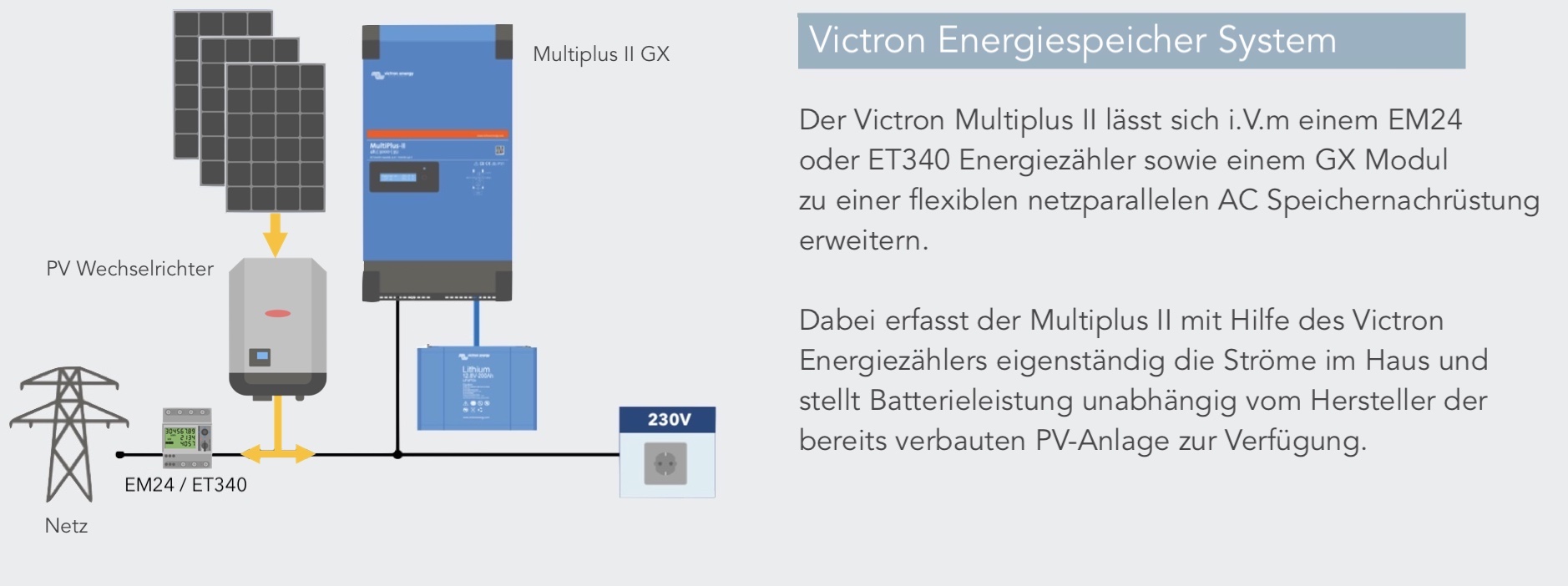 Victron Multiplus ESS 